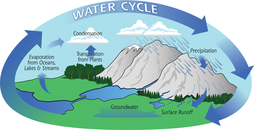 Precipitation Education image