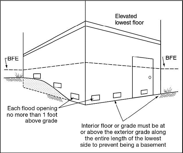 Floodplain Manager’s Notebook September 2016 image