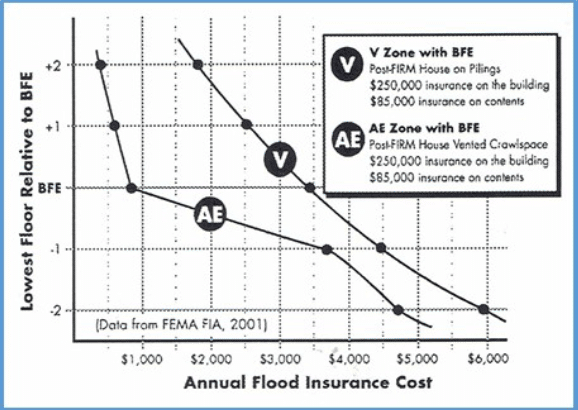 Floodplain Manager’s Notebook September 2020 image